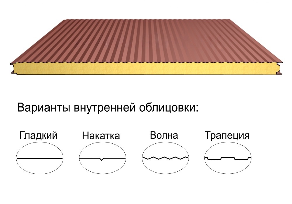Стеновая трёхслойная сэндвич-панель волна 150мм 1000мм со скрытым креплением минеральная вата Полиэстер Металл Профиль